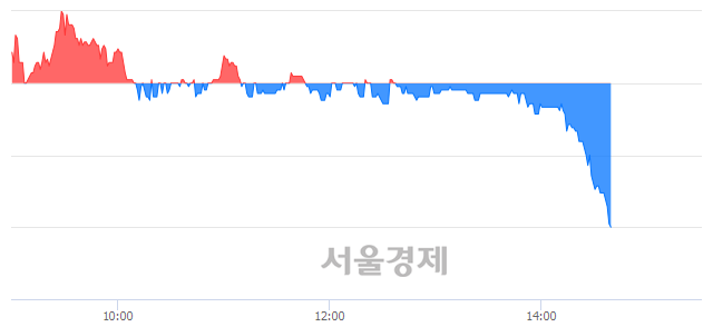 <코>컴퍼니케이, 장중 신저가 기록.. 7,800→7,720(▼80)