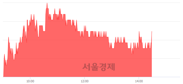 <코>원익머트리얼즈, 3.06% 오르며 체결강도 강세 지속(103%)