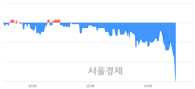 <코>수젠텍, 매도잔량 354% 급증