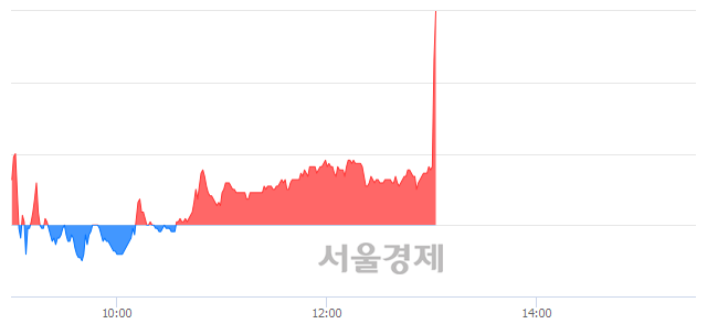 <코>APS홀딩스, 매수잔량 462% 급증