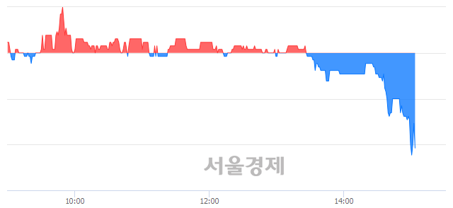 <코>원풍물산, 매수잔량 519% 급증