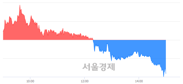 <코>케이엘넷, 매도잔량 381% 급증