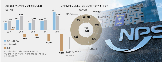 주식 '거래 체계' 독점 구조에…기관 '비용 최소화' 나몰라라