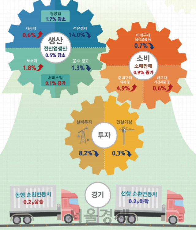 /자료=통계청.