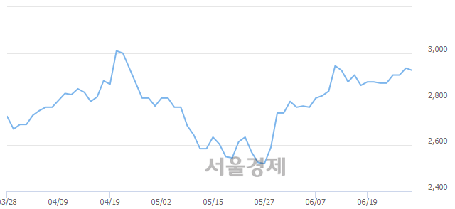 <코>삼기오토모티브, 매도잔량 341% 급증