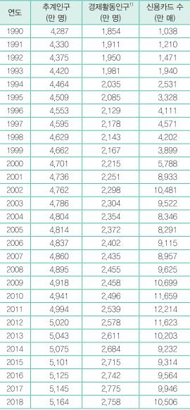 /여신금융협회 제공=연합뉴스