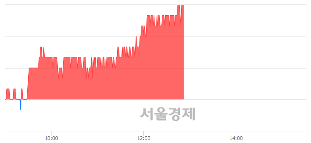 <코>오텍, 3.33% 오르며 체결강도 강세 지속(163%)