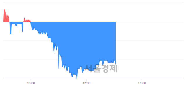 <코>광림, 매도잔량 419% 급증