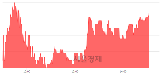 <코>삼보모터스, 3.03% 오르며 체결강도 강세 지속(111%)