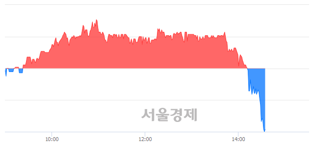 <코>연이정보통신, 매수잔량 390% 급증