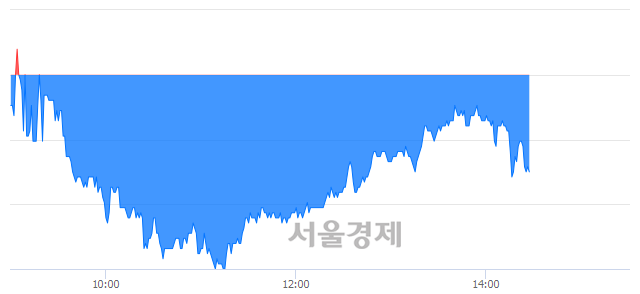 <코>동운아나텍, 매도잔량 1013% 급증