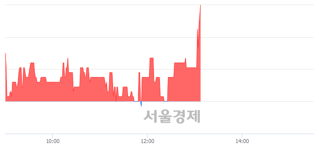 <코>한빛소프트, 3.10% 오르며 체결강도 강세로 반전(160%)