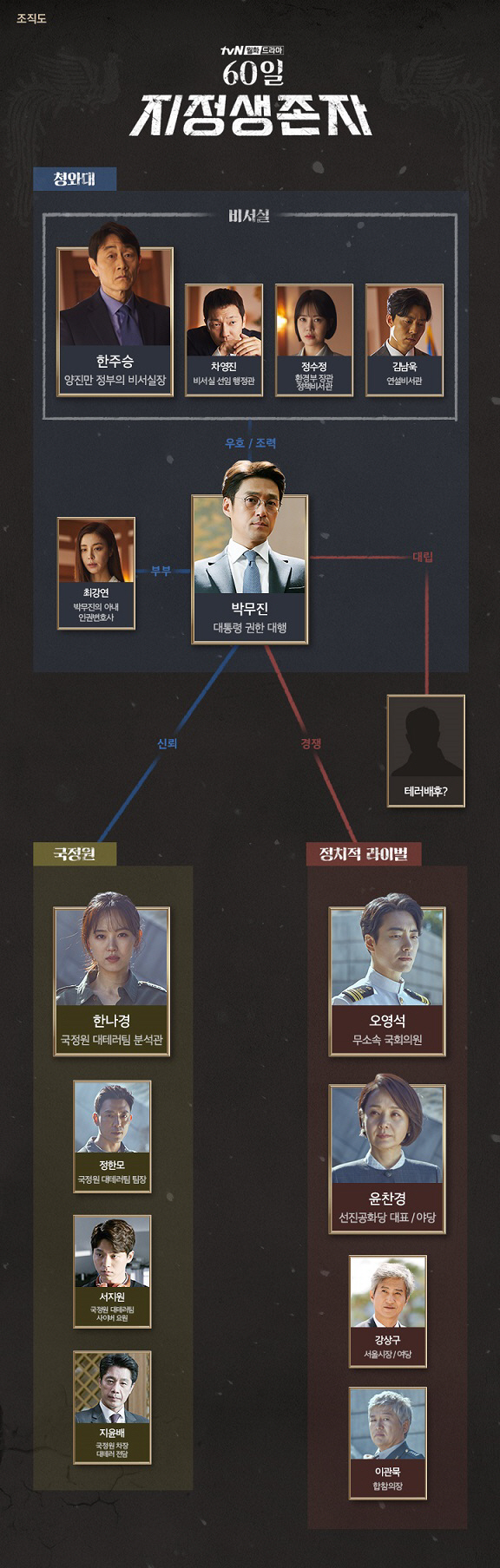 사진=tvN