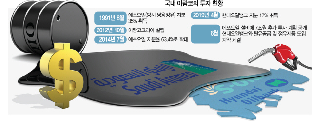 [Biz이슈&] 아람코 '기름칠'에…미끌대는 한국 석유화학