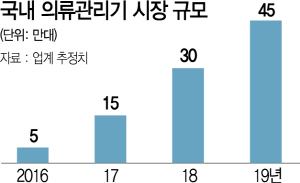 0115A15 국내 의류관리기 시장 규모