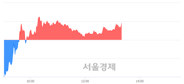 <코>에이치엘비, 매도잔량 487% 급증