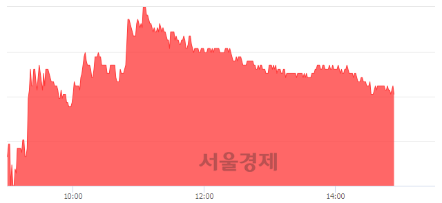 <코>에스디생명공학, 3.53% 오르며 체결강도 강세 지속(205%)