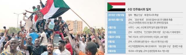 [글로벌 인사이드]'민주화 차단'...사우디·UAE, 수단 군부에 힘 실어줘