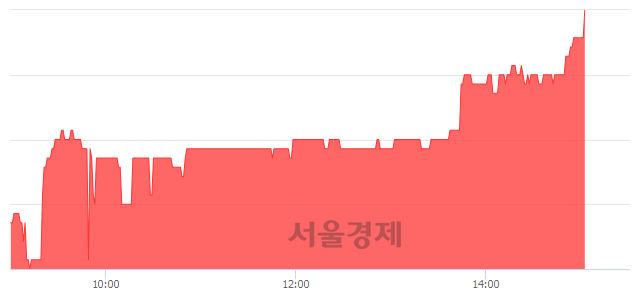 <코>지엔씨에너지, 4.31% 오르며 체결강도 강세 지속(195%)