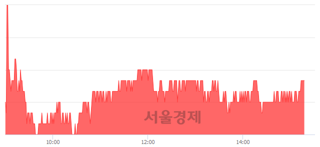 <유>LG이노텍, 5.50% 오르며 체결강도 강세 지속(127%)