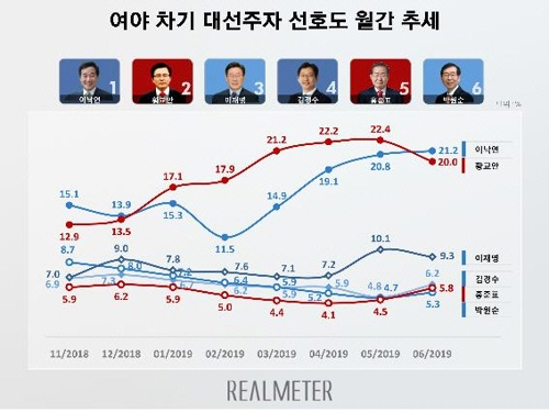 /리얼미터 제공