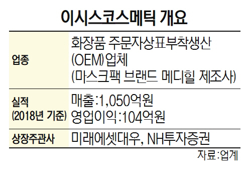 0315A21 이시스코스메틱 개요