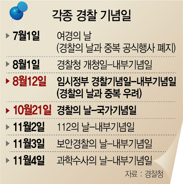 2815A26 각종 경찰 기념일