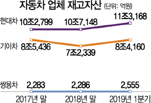 0315A02 자동차 업체 재고자산