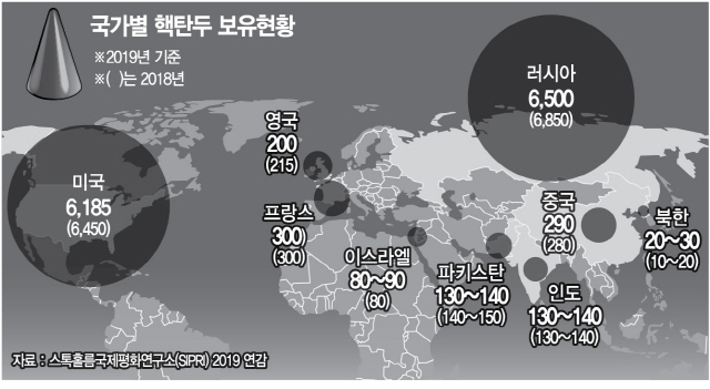 0315A06 국가별 핵탄두 보유현황