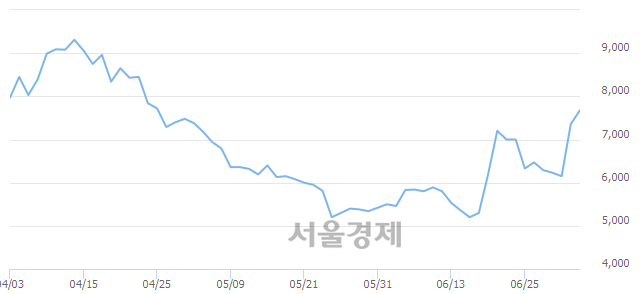 <코>에프엔에스테크, 매도잔량 330% 급증