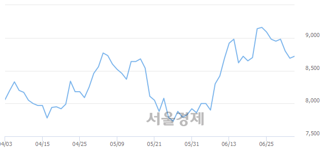 <유>한국카본, 매수잔량 751% 급증