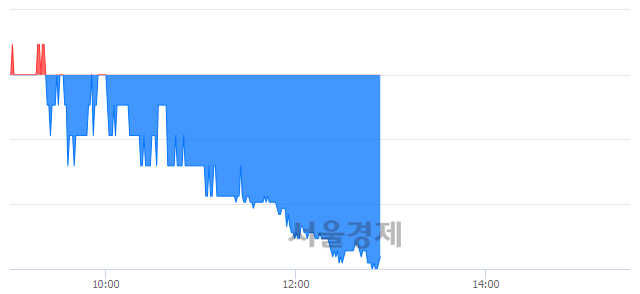 <코>아이씨디, 매도잔량 344% 급증