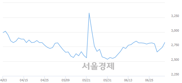 <코>광림, 매수잔량 347% 급증