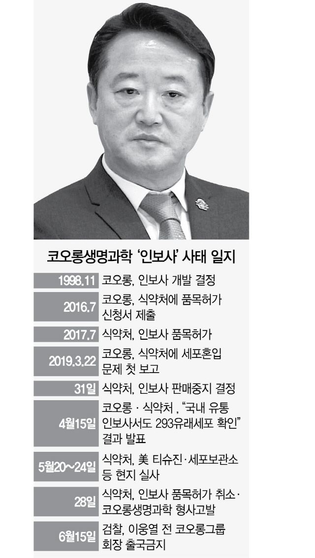 코오롱생명과학 ‘인보사’ 사태 일지.