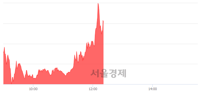 <유>웰바이오텍, 매도잔량 883% 급증