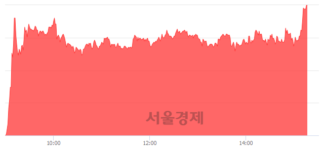 <코>마이크로프랜드, 상한가 진입.. +29.81% ↑
