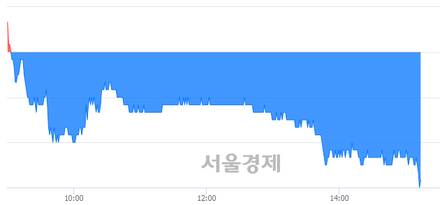<코>민앤지, 매도잔량 976% 급증