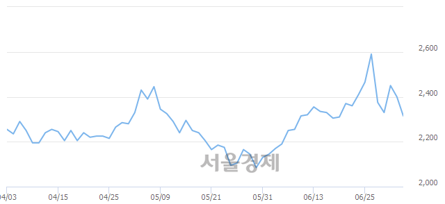 <코>웹스, 매도잔량 328% 급증