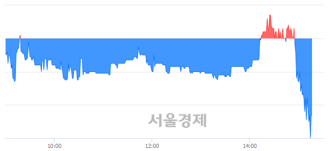 <유>대호에이엘, 매수잔량 1034% 급증