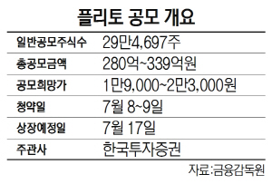 0415A23 플리토 공모 개요