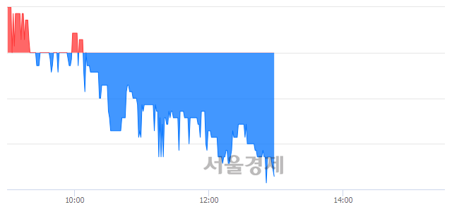 <코>엑셈, 매도잔량 510% 급증