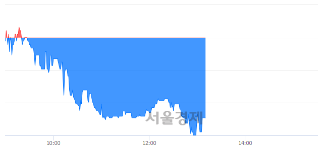 <유>일진디스플, 매수잔량 466% 급증