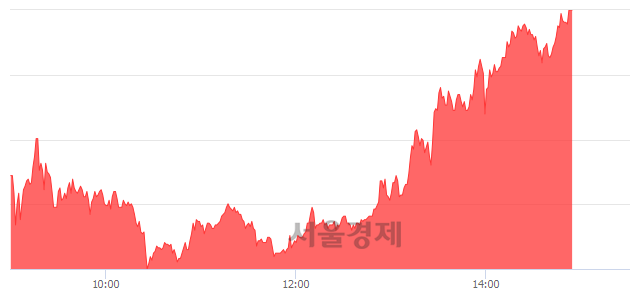 <코>이더블유케이, 상한가 진입.. +29.95% ↑