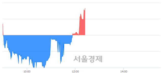 <코>더블유에프엠, 매수잔량 314% 급증