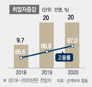 0415A04 취업자증감