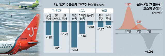 0415A23 일본 수출