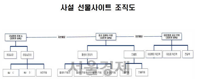 아프리카BJ 앞세워 1800억 선물거래 도박장 굴린 조직 구속기소