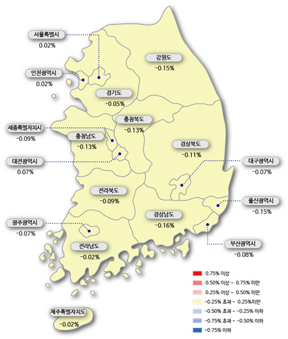 7월 첫째 주 시도별 아파트 매매가격지수 변동률