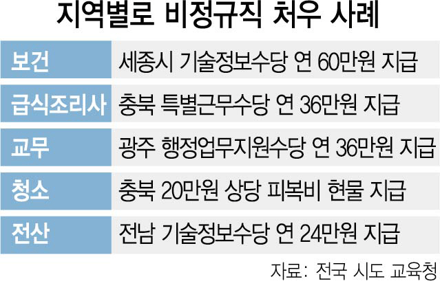 학교 비정규직 파업에 '교육 자치' 책임론 제기