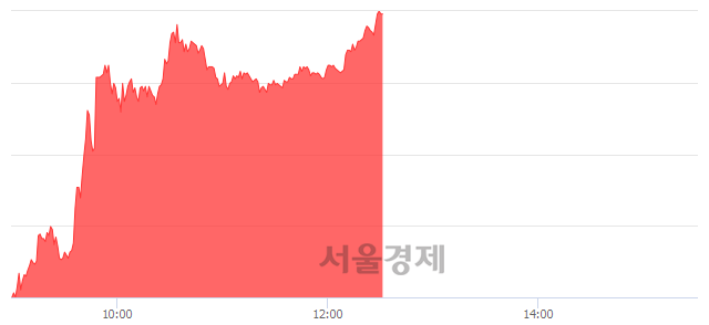 <코>줌인터넷, 상한가 진입.. +29.92% ↑